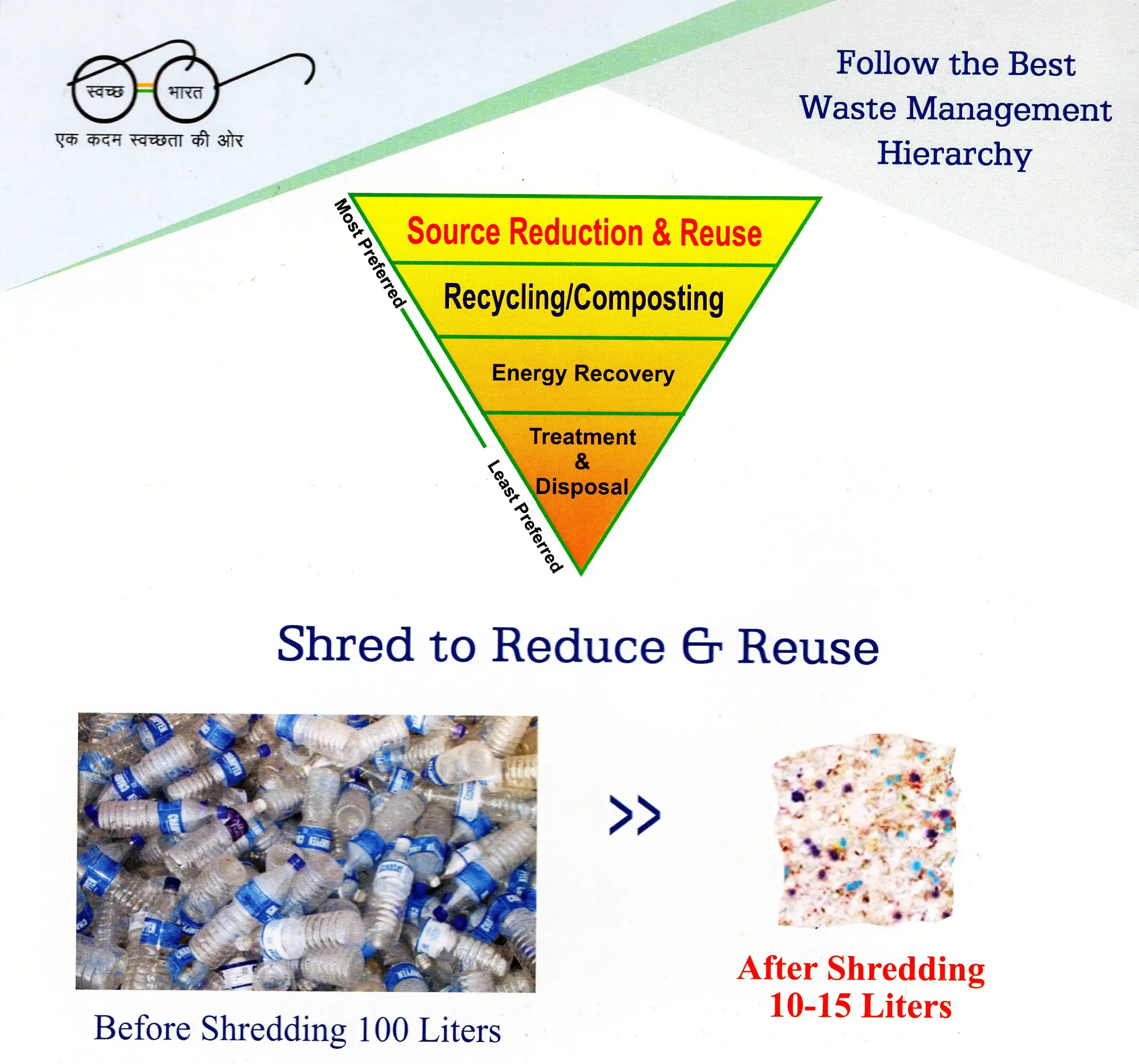  multipurpose municipal Waste Shredders